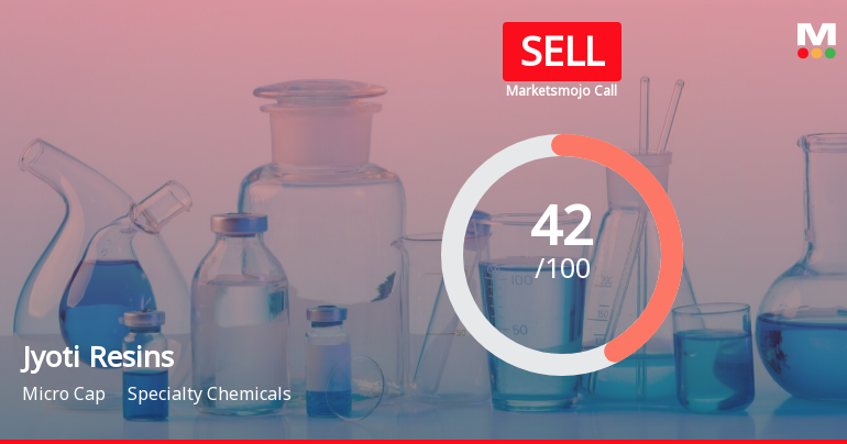 Jyoti Resins and Adhesives Ltd is Rated Sell