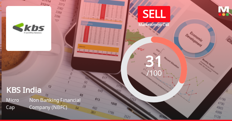 KBS India Ltd Upgraded to Sell Rating Amid Mixed Technicals and Weak Fundamentals