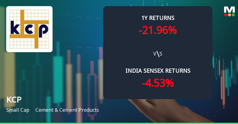 KCP Ltd. Technical Momentum Shifts Amid Mixed Market Signals