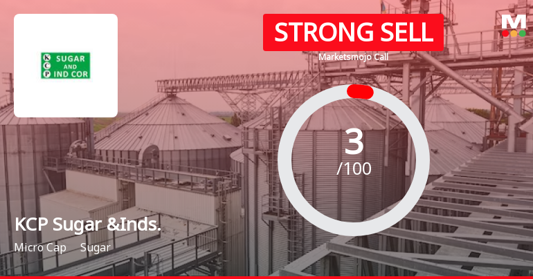 KCP Sugar & Industries Corporation Ltd is Rated Strong Sell
