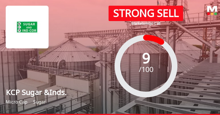 KCP Sugar & Industries Corporation Ltd is Rated Strong Sell