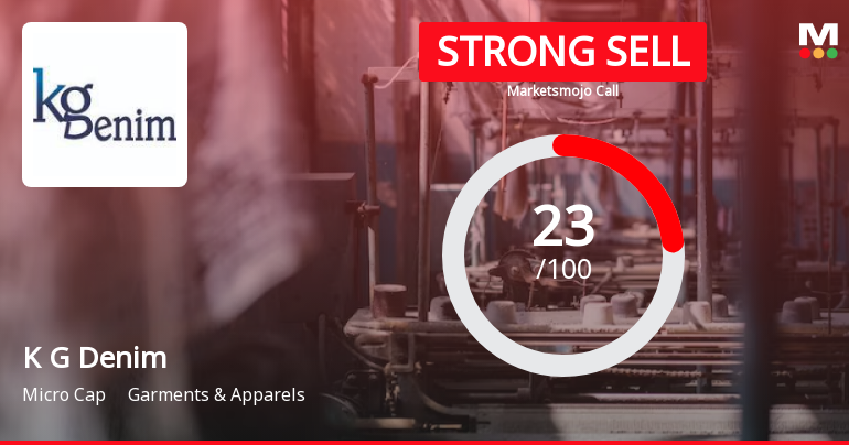 K G Denim Ltd is Rated Strong Sell