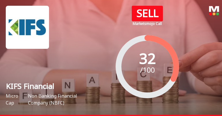 KIFS Financial Services Ltd is Rated Sell