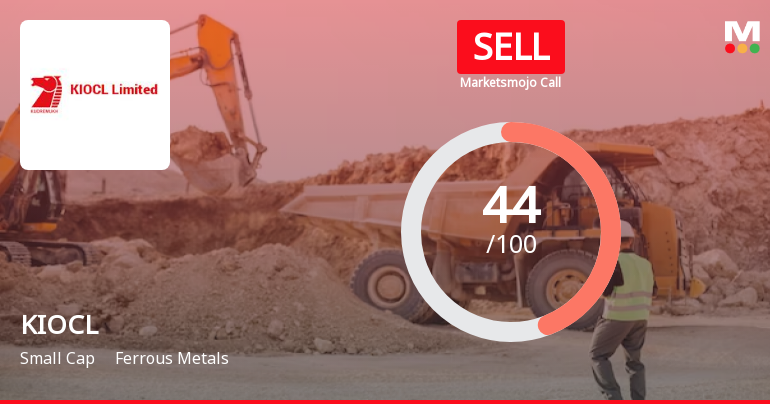 KIOCL Ltd is Rated Sell
