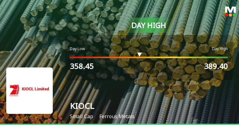 KIOCL Ltd Surges 9.04% to Day's High of Rs 389.4 — Outperforms Ferrous Metals Sector by 7.44 Percentage Points