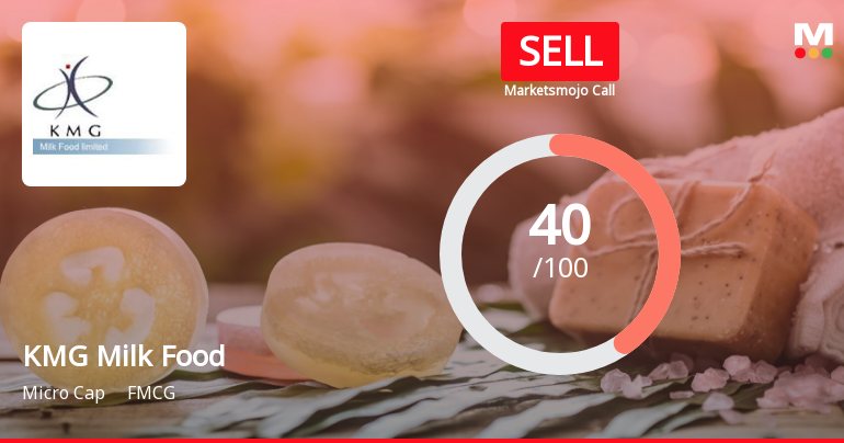 KMG Milk Food Ltd is Rated Sell