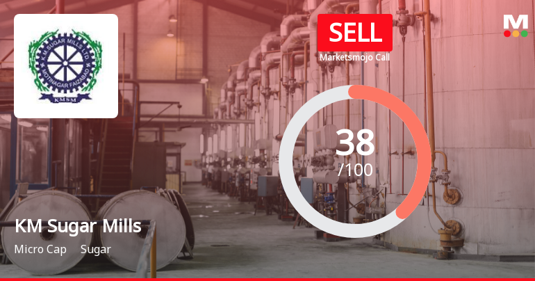 KM Sugar Mills Ltd Upgraded to Sell on Technical Improvements Despite Financial Challenges