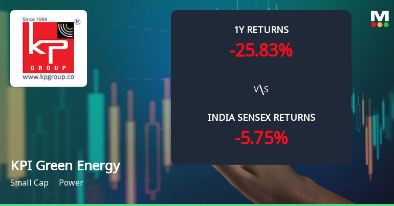 KPI Green Energy Ltd Faces Bearish Momentum Amid Technical Downturn