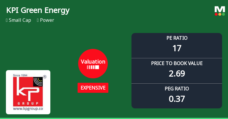 KPI Green Energy Ltd Valuation Shifts Signal Price Attractiveness Decline