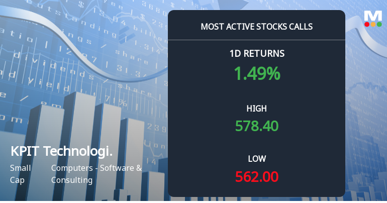 5,897 Call Contracts Traded on KPIT Technologies Ltd as Stock Gains 3.96% in Three-Day Rally