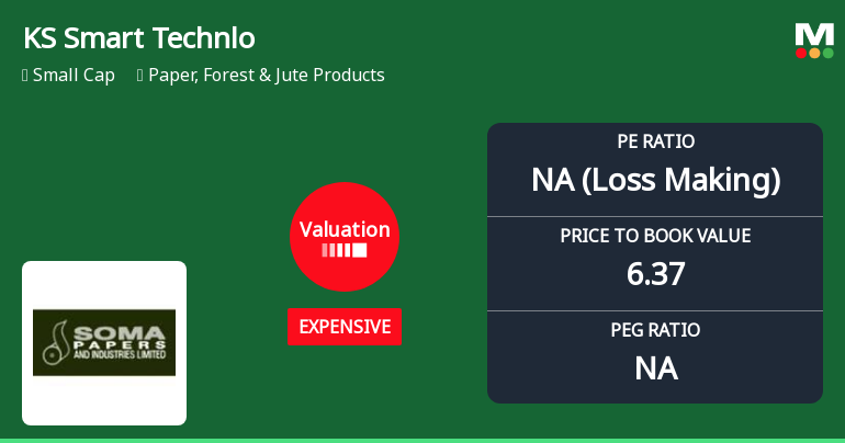 KS Smart Technologies Limited Valuation Shifts Amid Market Pressure