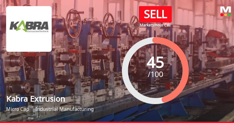 Kabra Extrusion Technik Ltd is Rated Sell