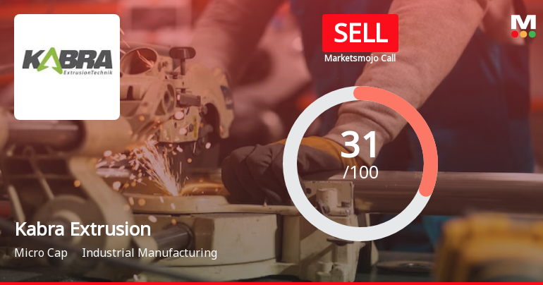 Kabra Extrusion Technik Ltd is Rated Sell
