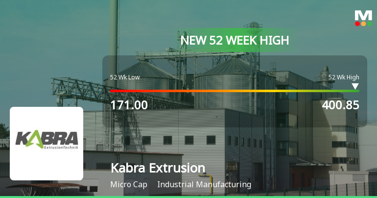 Broad-Based Technical Strength Lifts Kabra Extrusion Technik Ltd to 52-Week High of Rs 400.85