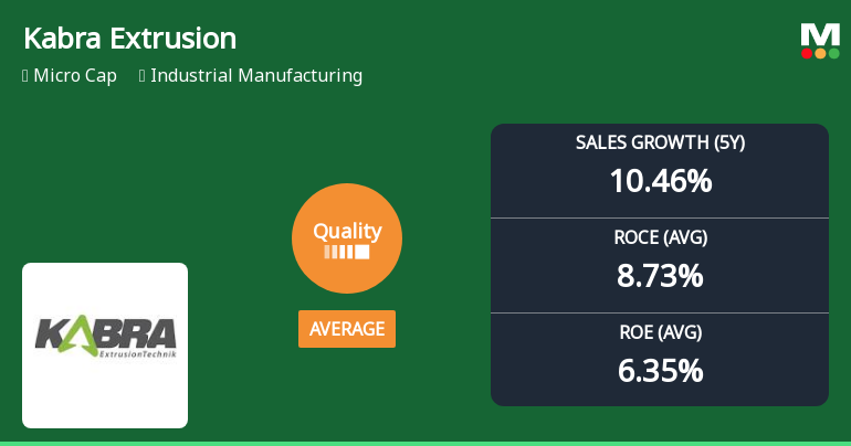 Kabra Extrusion Technik Ltd: Quality Parameters Deteriorate Amid Mixed Financial Performance