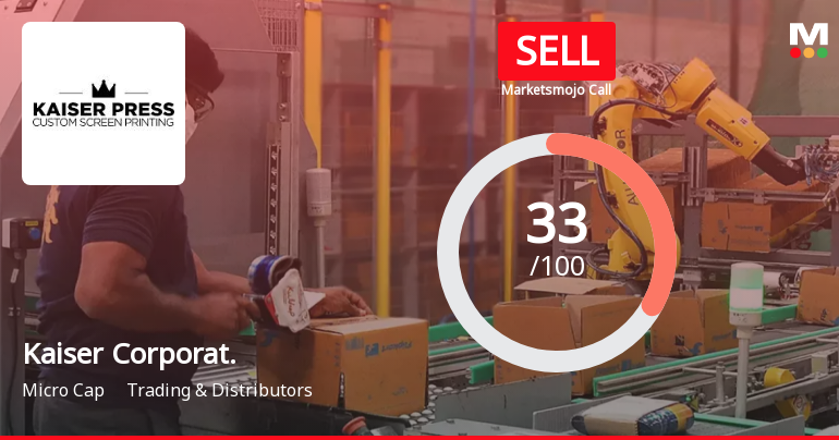 Kaiser Corporation Ltd is Rated Sell