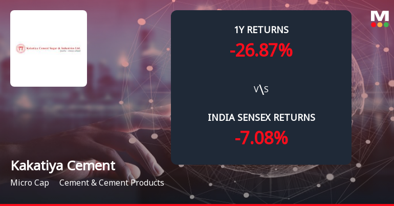 Kakatiya Cement Sugar & Industries Ltd Forms Death Cross Signalling Bearish Trend