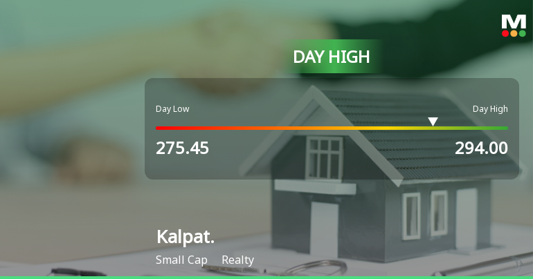 Kalpataru Ltd Surges 7.79% to Day's High of Rs 292.8 — Outperforms Realty Sector by 7.86 Percentage Points