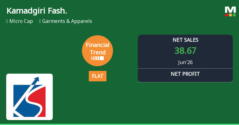 Kamadgiri Fashion Ltd Reports Flat Quarterly Performance Amid Margin Pressures
