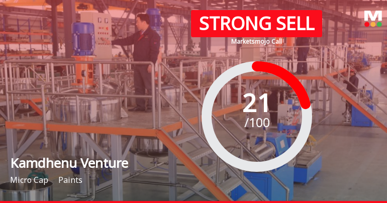 Kamdhenu Ventures Ltd is Rated Strong Sell