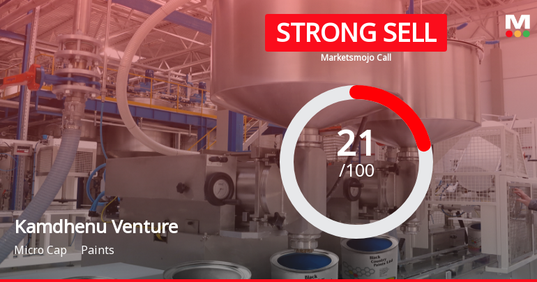 Kamdhenu Ventures Ltd is Rated Strong Sell