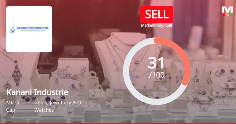 Kanani Industries Ltd Upgraded to Sell on Valuation Improvement Despite Weak Fundamentals