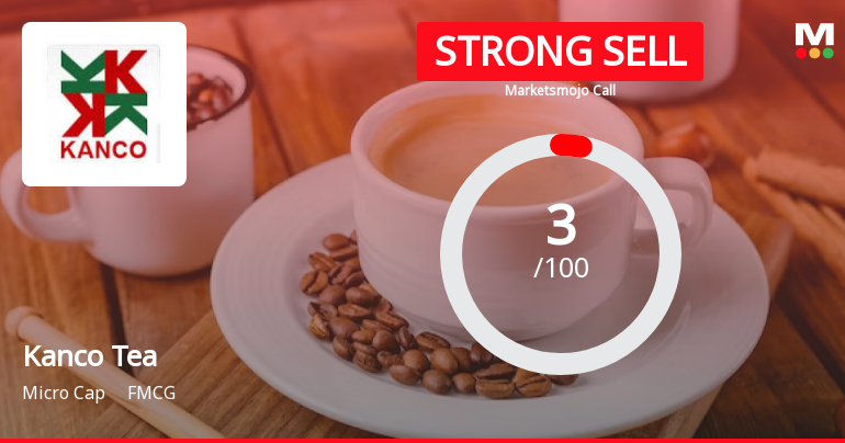 Kanco Tea & Industries Ltd is Rated Strong Sell