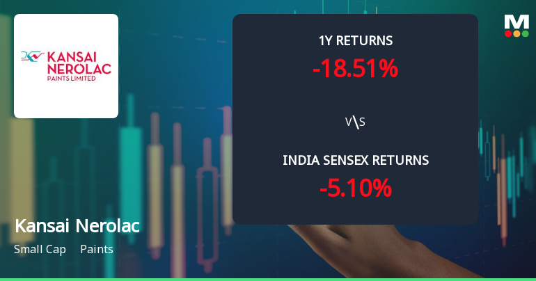 Kansai Nerolac Paints Ltd Faces Bearish Momentum Amid Technical Downturn