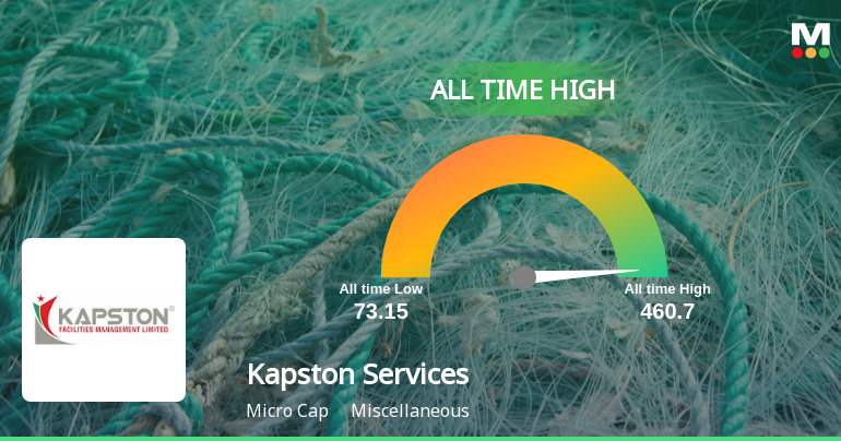 Kapston Services Ltd Hits All-Time High of Rs 448.95 as Momentum Builds Across Timeframes