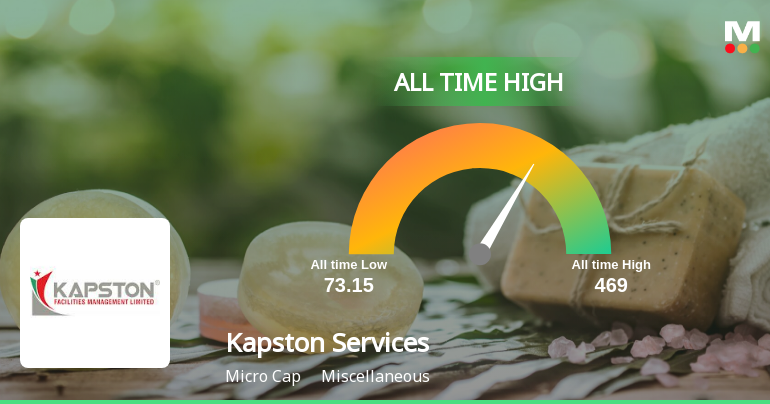 Strong Momentum Meets Stretched Valuations as Kapston Services Ltd Reaches All-Time High