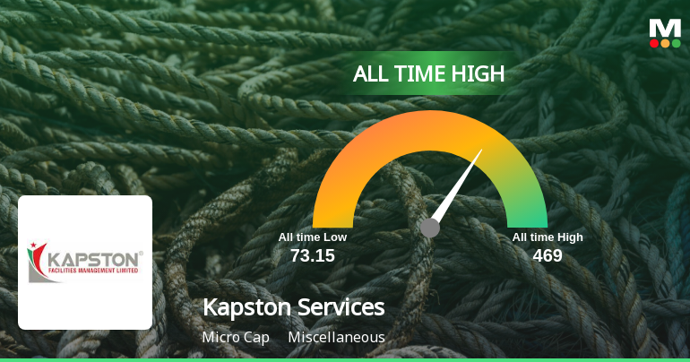 Kapston Services Ltd Hits All-Time High of Rs 470 as Momentum Builds Across Timeframes
