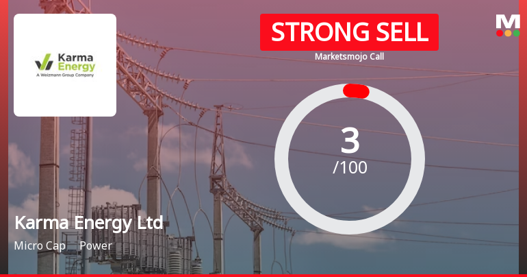 Karma Energy Ltd is Rated Strong Sell