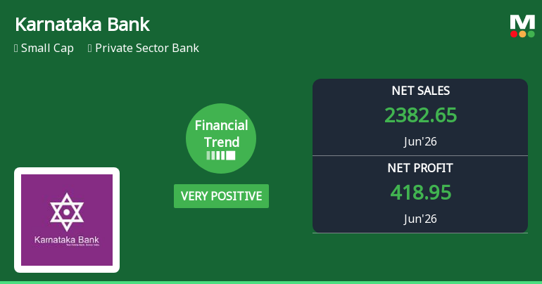 Karnataka Bank Ltd Reports Very Positive Quarterly Financial Performance, Upgrades to Strong Buy