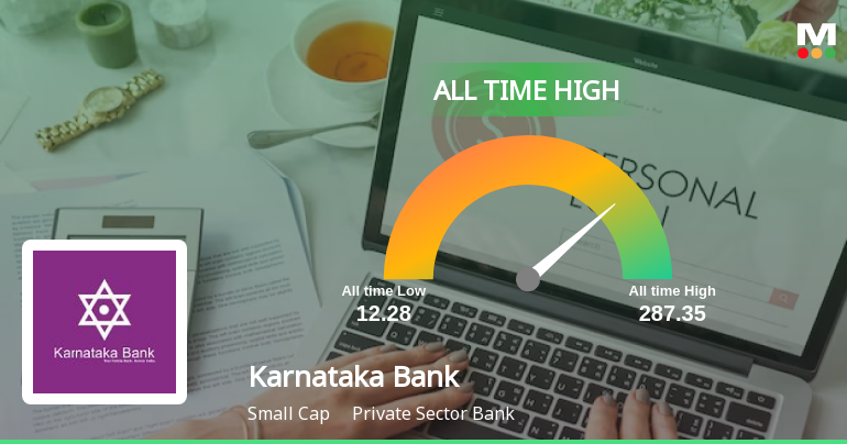 Karnataka Bank Ltd Hits All-Time High of Rs 286.35 as Momentum Builds Across Timeframes