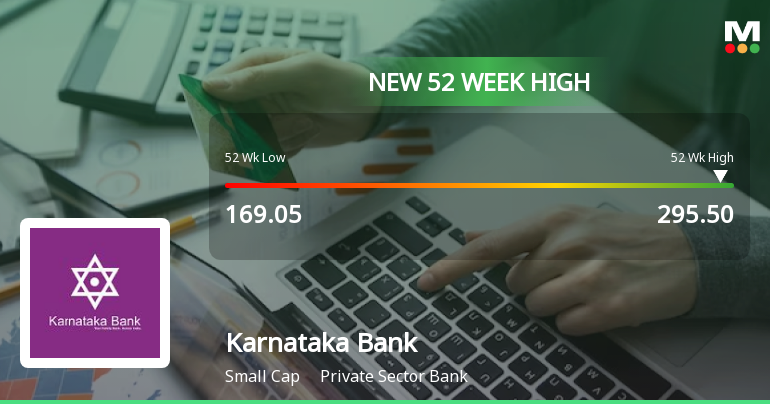 Broad-Based Technical Strength Lifts Karnataka Bank Ltd to 52-Week High of Rs 295.5