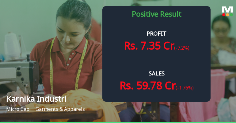 Karnika Industries Q1 FY27: Modest Growth Masks Margin Concerns as Stock Plunges 50% from Peak
