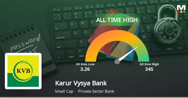 Karur Vysya Bank Ltd. Hits All-Time High of Rs 345 as Momentum Builds Across Timeframes