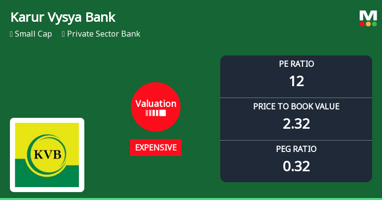 Karur Vysya Bank Ltd: Valuation Shift Signals Price Attractiveness Change Amid Strong Returns