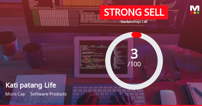 Kati patang Lifestyle Ltd is Rated Strong Sell