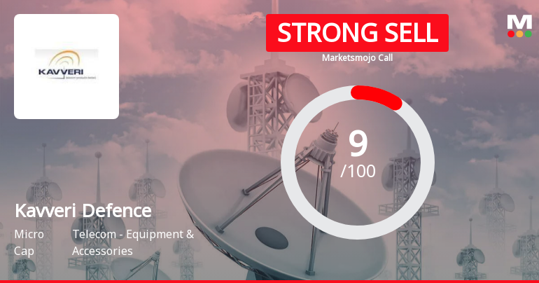 Kavveri Defence & Wireless Technologies Ltd is Rated Strong Sell