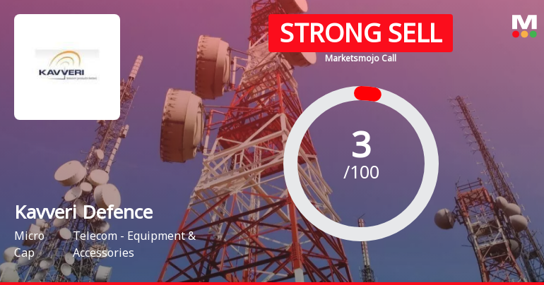 Kavveri Defence & Wireless Technologies Ltd is Rated Strong Sell