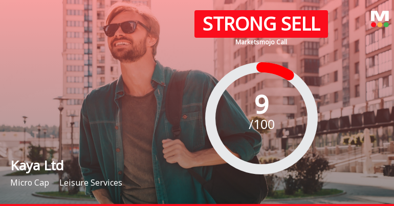 Kaya Ltd is Rated Strong Sell