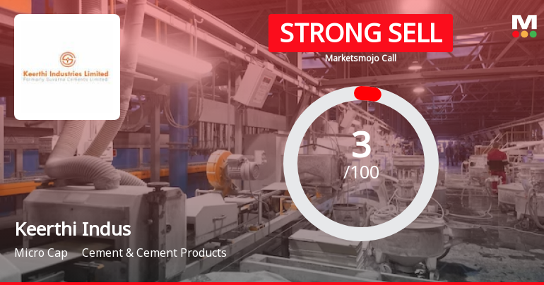 Keerthi Industries Ltd is Rated Strong Sell