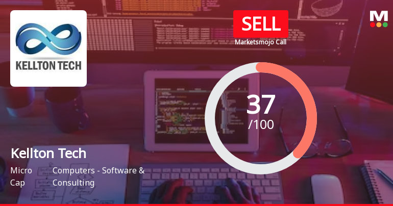 Kellton Tech Solutions Ltd is Rated Sell