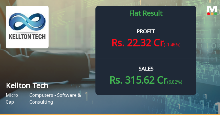 Kellton Tech Q1 FY27: Modest Growth Amid Margin Pressures and Technical Weakness