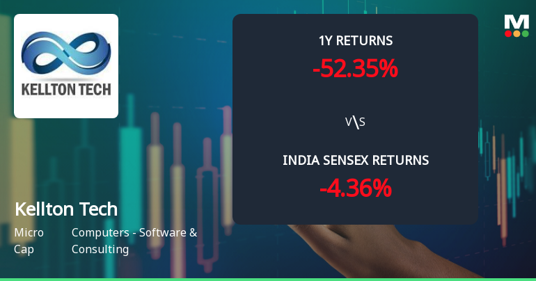 Kellton Tech Solutions Ltd Faces Bearish Momentum Amid Technical Downgrade