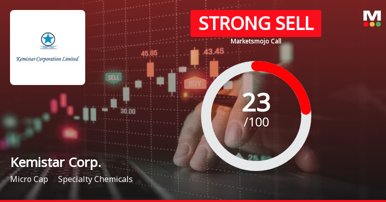 Kemistar Corporation Ltd is Rated Strong Sell