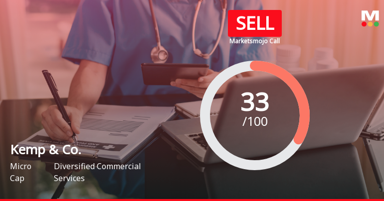 Kemp & Co Ltd Upgraded to 'Sell' as Technicals Improve Amidst Weak Fundamentals
