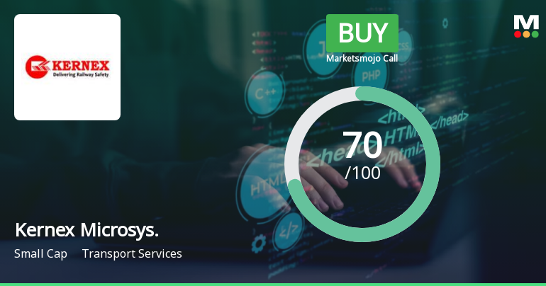 Kernex Microsystems (India) Ltd is Rated Buy