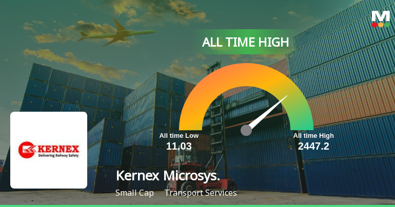 Kernex Microsystems Hits All-Time High of Rs 2,429 as Momentum Builds Across Timeframes